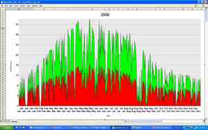 Solar Power Graph