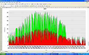 Solar Power Graph
